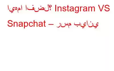 ايهما افضل؟ Instagram VS Snapchat – رسم بياني